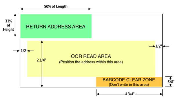 addressing guidelines